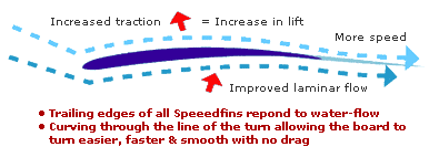 Speed Fins